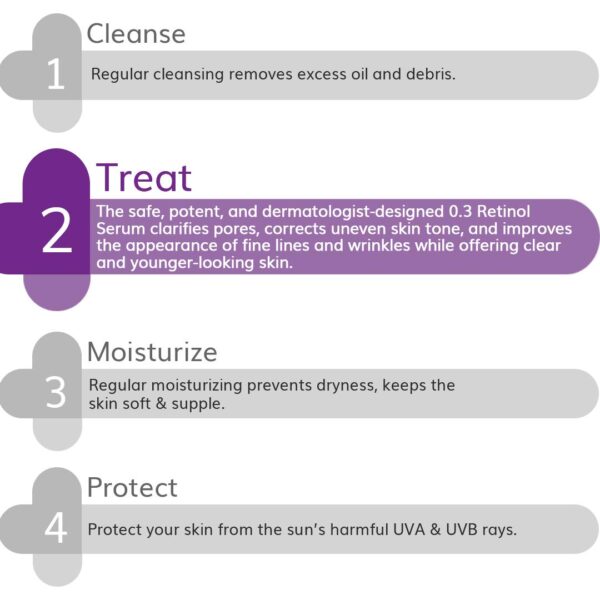 The Derma Co 0.3% Retinol Serum - 30ml - Image 6