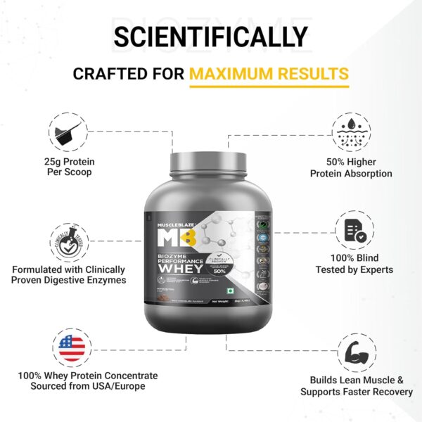 MuscleBlaze Biozyme Performance Whey Protein 2 kg (4.4 lb) Magical Mango - Image 5