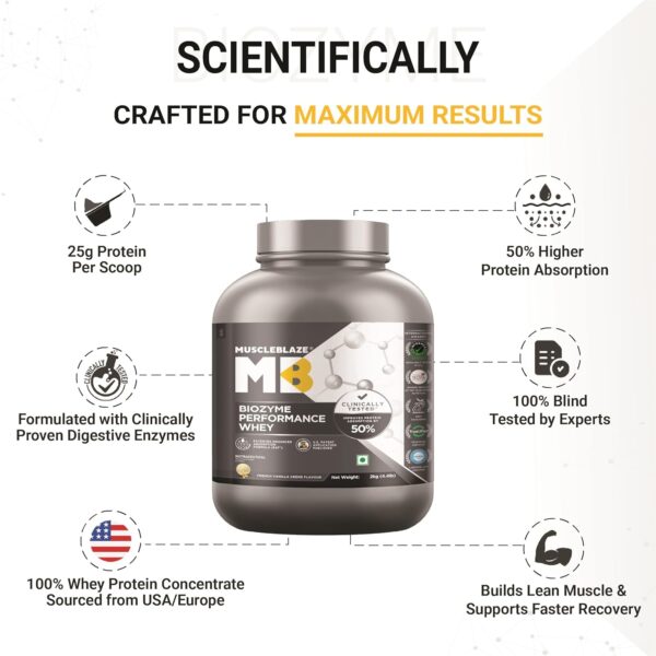 MuscleBlaze Biozyme Performance Whey Protein 2 kg (4.4 lb) Vanilla Cream - Image 7