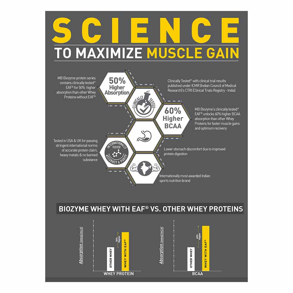 MuscleBlaze Biozyme Iso-Zero, 2 kg, Low Carb Ice Cream Chocolate - Image 8