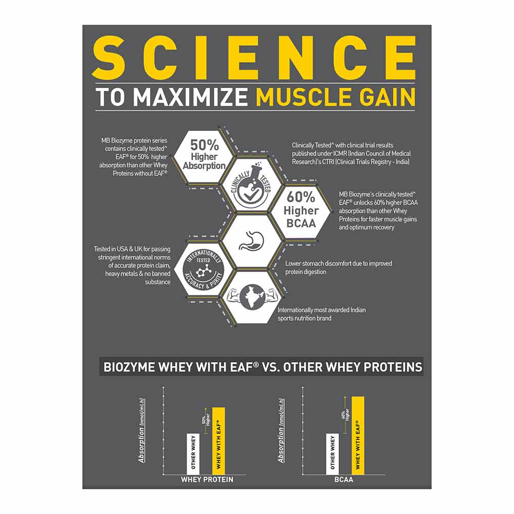 MuscleBlaze Biozyme Iso-Zero, 2 kg, Low Carb Tropical Mango - Image 10