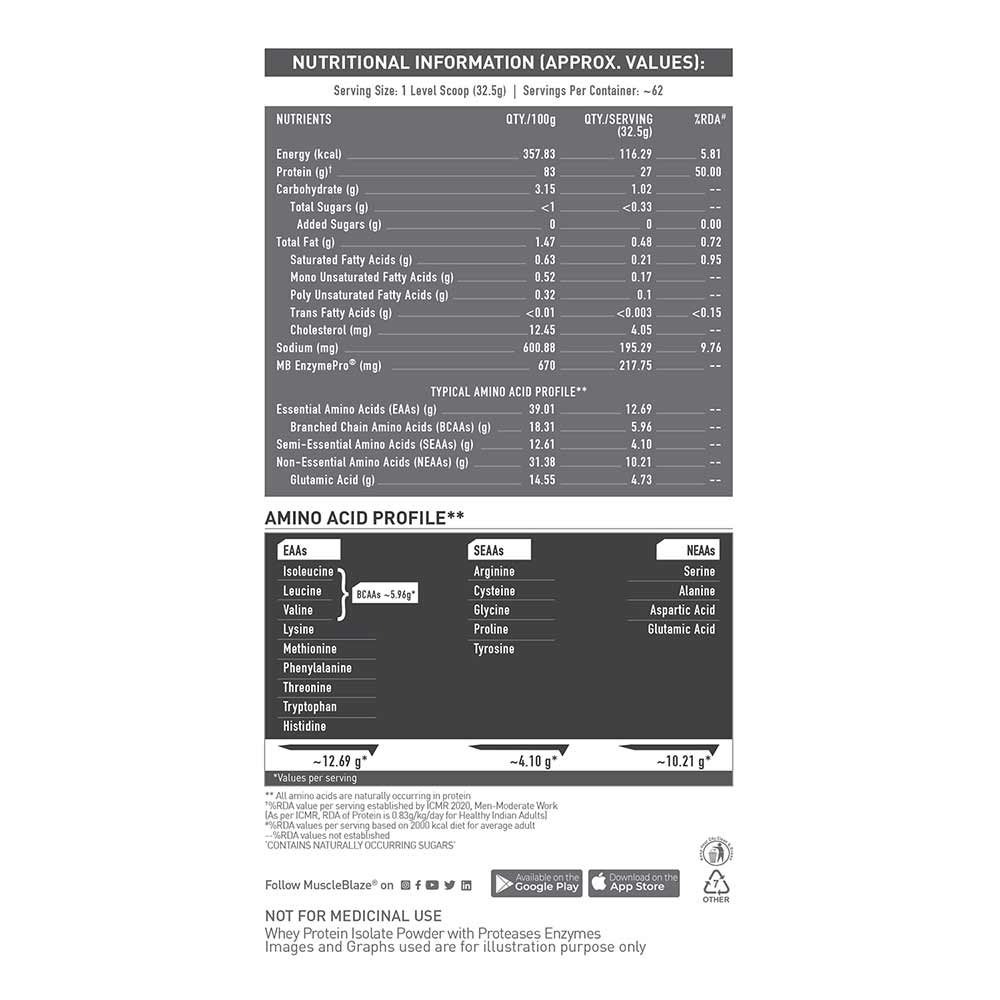 MuscleBlaze Biozyme Iso-Zero, 2 kg, Low Carb Tropical Mango - Image 6