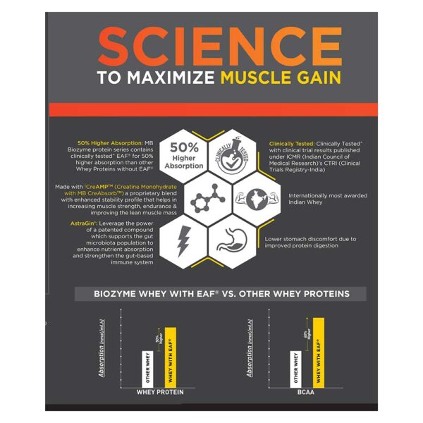MuscleBlaze Biozyme Whey PR, 2 kg, Cookies & Cream - Image 13